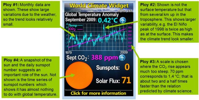 Figure 3 Watts_world_climate_widget1