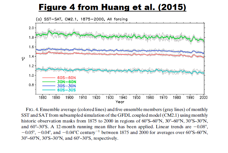 Figure 1 - Figure 4 from Huang et al 2015