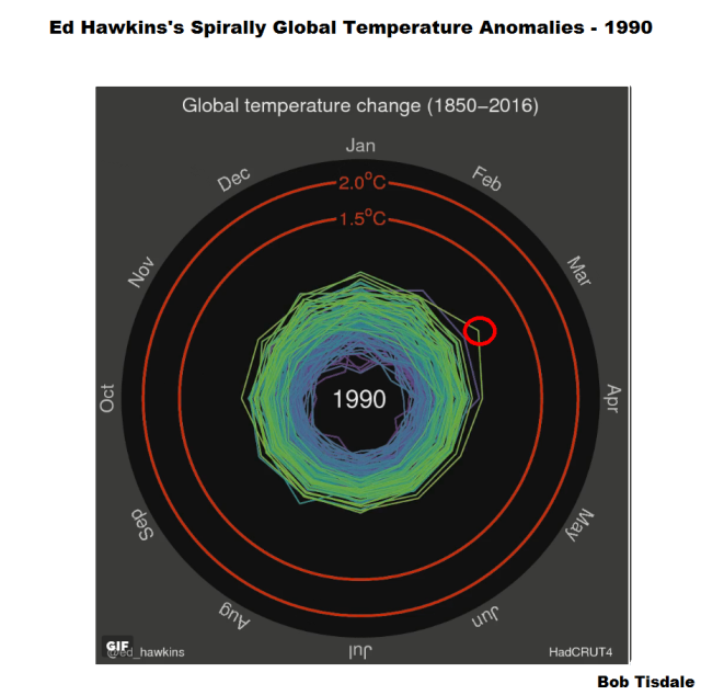 Figure 3 - Ed Hawkins Spiral Graph 1990